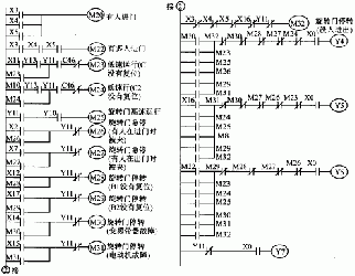 三菱plc在生活中的應(yīng)用 三菱plc在生活中的應(yīng)用