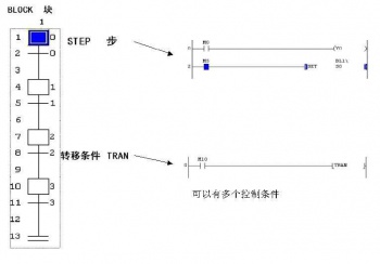 三菱PLC_現(xiàn)有的5種專用編程語言 三菱PLC_現(xiàn)有的5種專用編程語言