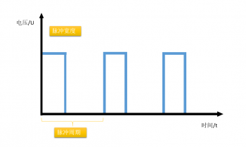 三菱plc的pwm指令如何用呢？（三菱plc的pwm指令用法）