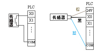 三菱PLC與傳感器連接的示意圖 三菱PLC與傳感器連接的示意圖