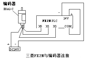 三菱FX2N與編碼器連接圖 三菱FX2N與編碼器連接圖