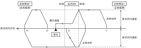 三菱FX5U系列PLC 三菱FX5U系列PLC