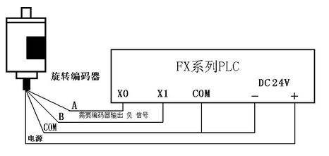 PLC串口通訊和通訊接口有哪些 PLC串口通訊和通訊接口有哪些