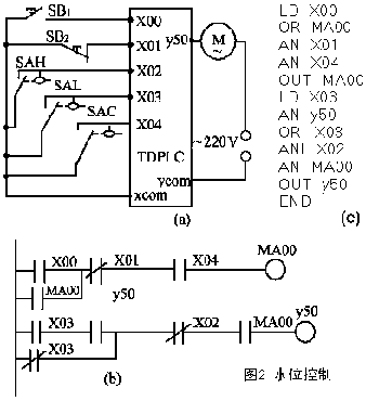 三菱PLC與單片機區別以及工作原理是? 三菱PLC與單片機區別以及工作原理是?